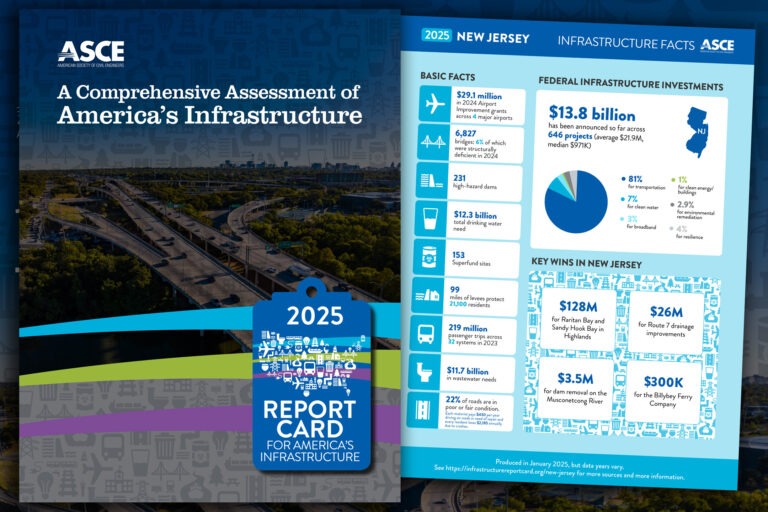 New Jersey’s 2025 ASCE Infrastructure Report Card