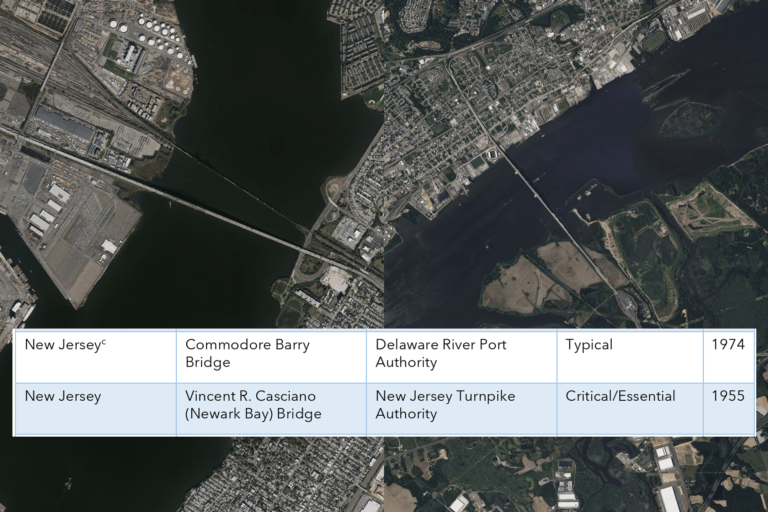 These bridges in and around NJ make list to evaluate for risk of collapse [NorthJersey.com]