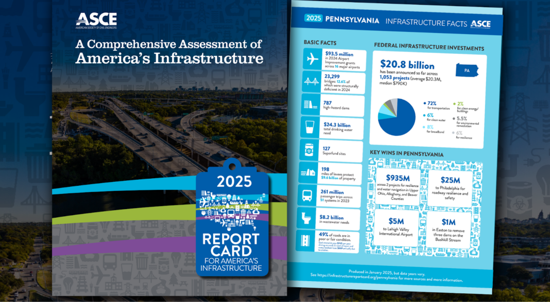 Pennsylvania’s 2025 ASCE Infrastructure Report Card