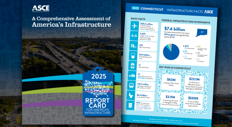 Connecticut’s ASCE Infrastructure Report Card