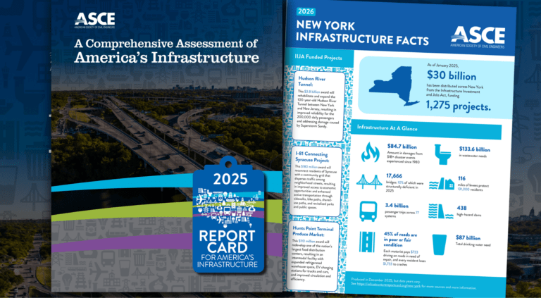 New York’s 2025 ASCE Infrastructure Report Card